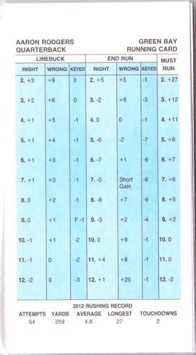 2012 Strat O Matic Som Nfl Football Team Set New York Jets Ebay