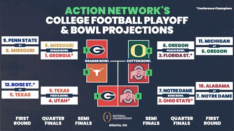 2024 College Football Playoff Predictions Agnes Arlette