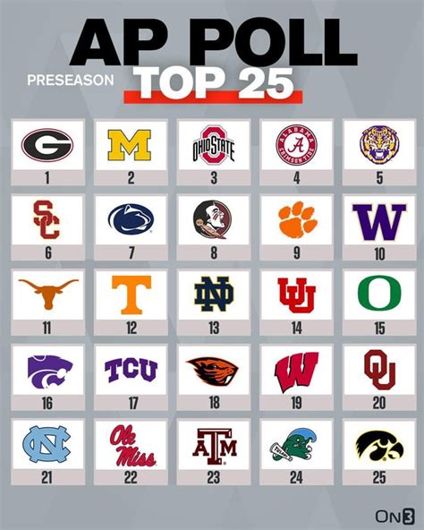 Alabama Remains 1 In Espns 2023 College Football Power Index After