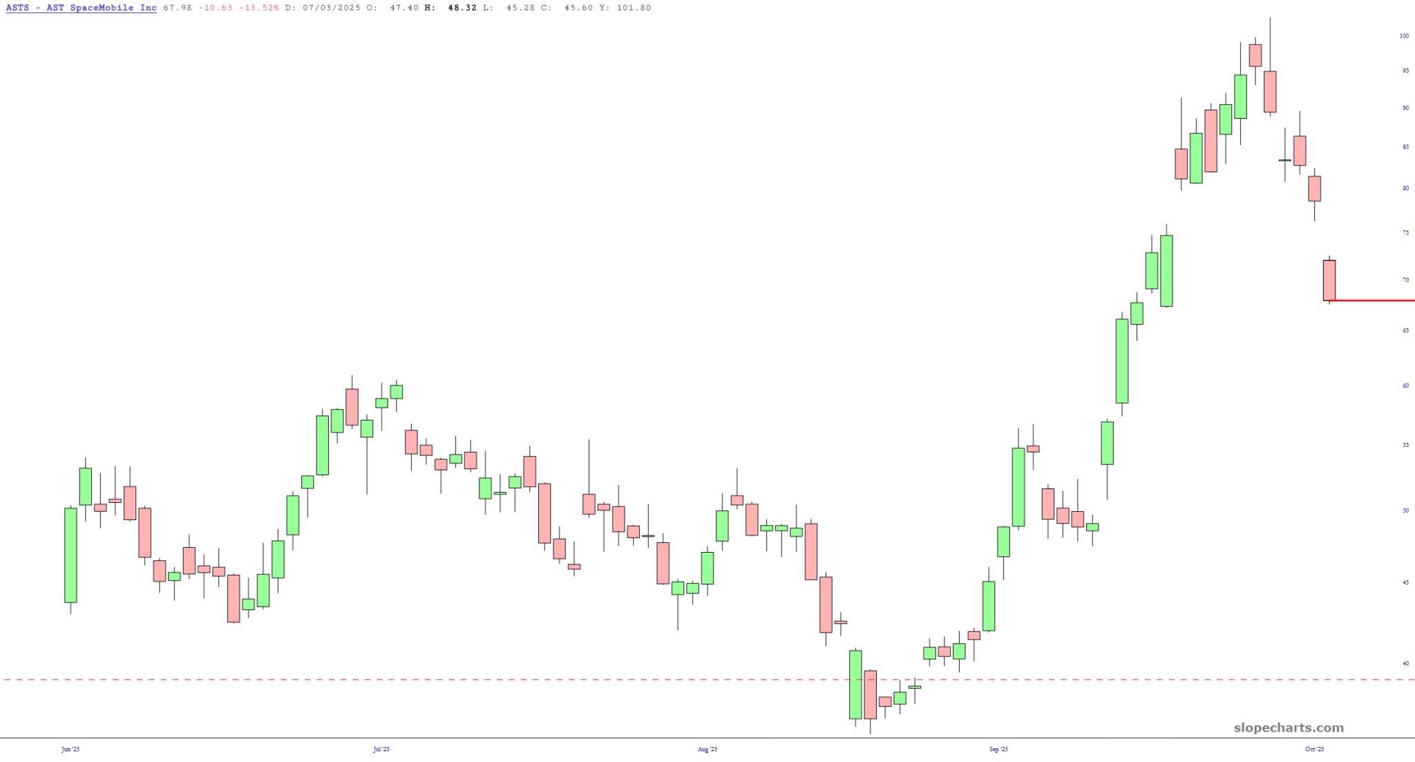 Atmospheric Reentry Slope Of Hope With Tim Knight