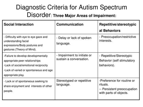 Autism Spectrum Disorder Diagnosis Test Guytaste