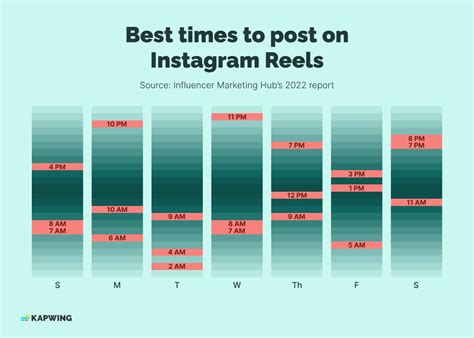 Best Time To Post On Instagram
