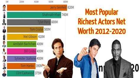 Top 5 Celebrities with the Biggest Net Worth Today