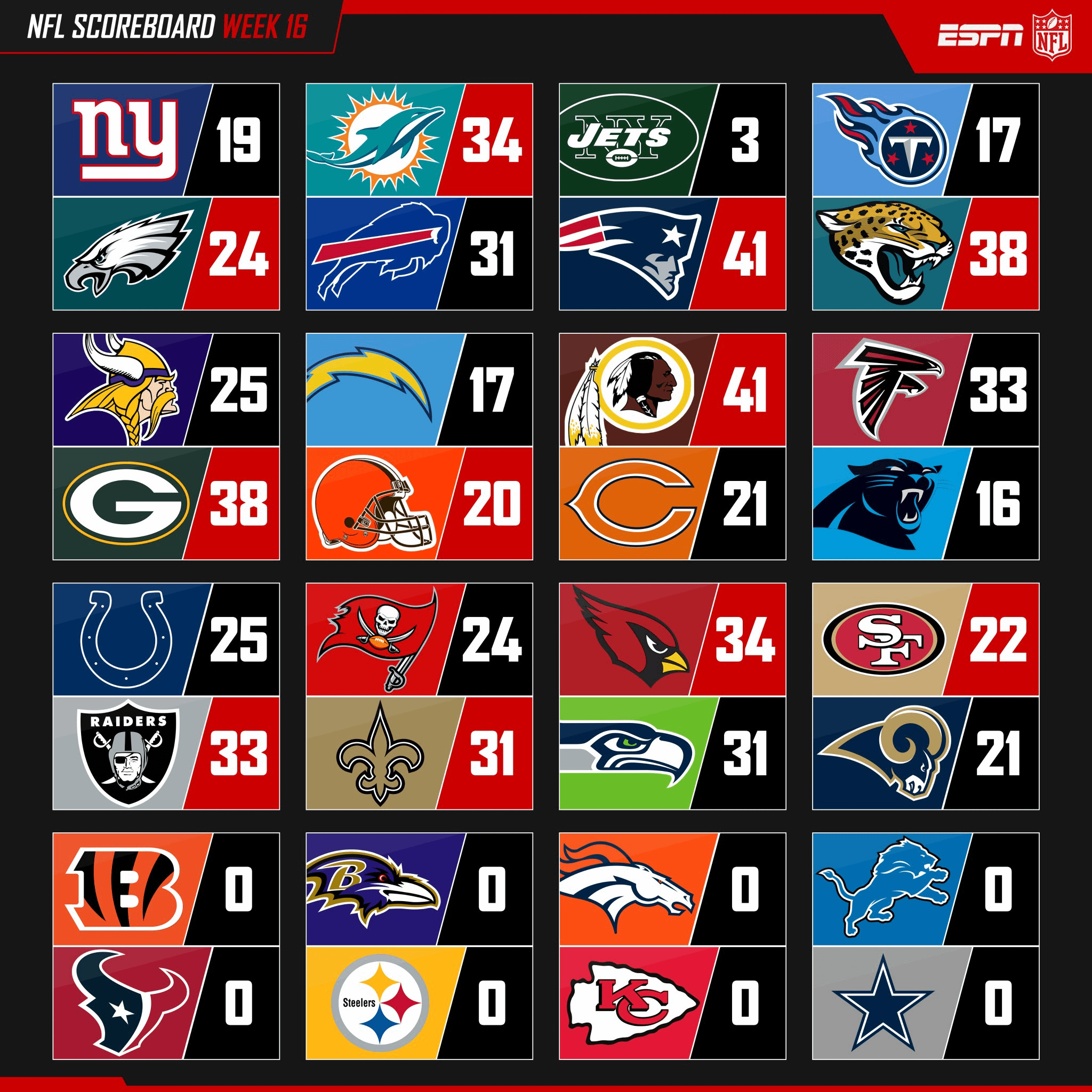 CBS Football Scores: Latest Updates and Highlights Available