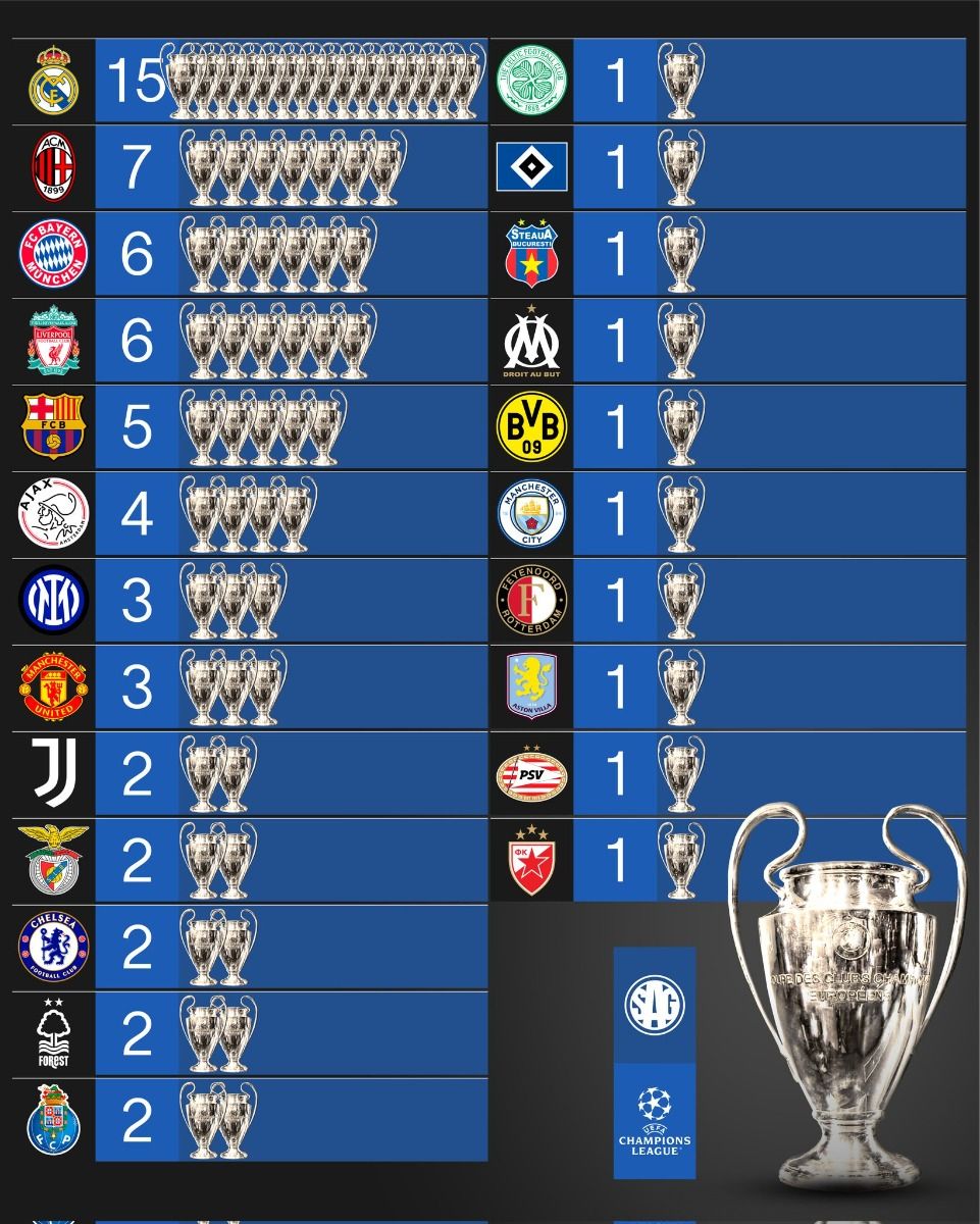 Complete List Of Uefa Champions League Winners Sportinglad Complete List Of Uefa Champions League Winners Sportinglad