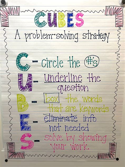Cubes Problem Solving Strategy Anchor Chart Bulletin Board Set