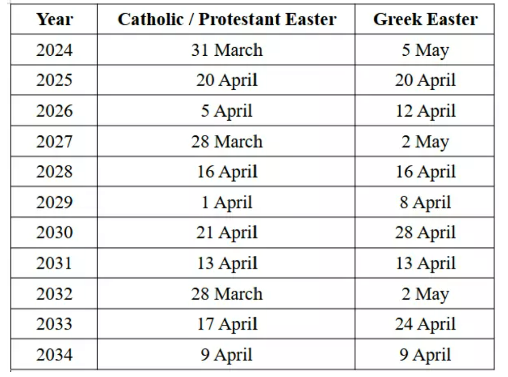 Easter March 31 2024 Explaining Science Easter March 31 2024 Explaining Science