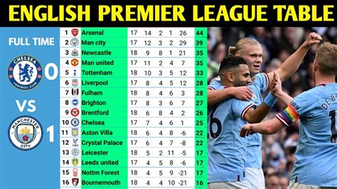 English Premier League Table Standings and Latest Updates