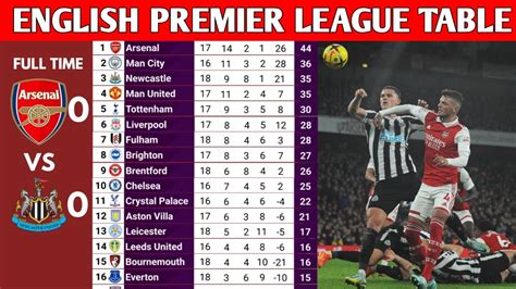 English Premier League Table January 2022 At John Kelson Blog