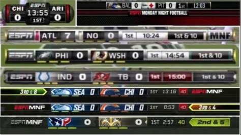 Evolution Of Espn Nfl Scoreboards Youtube Evolution Of Espn Nfl Scoreboards Youtube