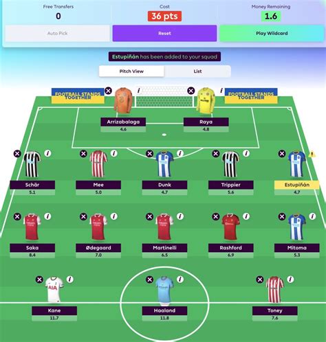 Fantasy Premier League Team Tips Gw26 Contributors Teams Fantasy Premier League Team Tips Gw26 Contributors Teams