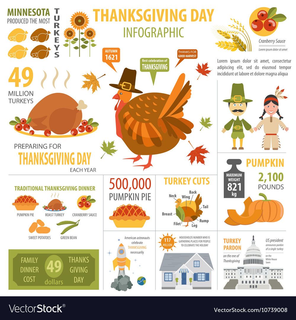 Free Printable Fun Facts About Thanksgiving Free Printable Fun Facts About Thanksgiving