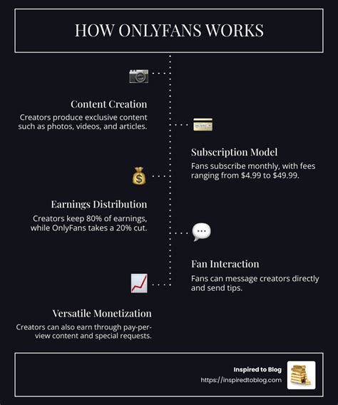How Does Onlyfans Work Creatr Glossary