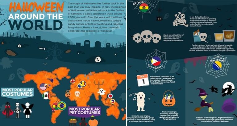 How Halloween Is Celebrated Around The World How Halloween Is Celebrated Around The World