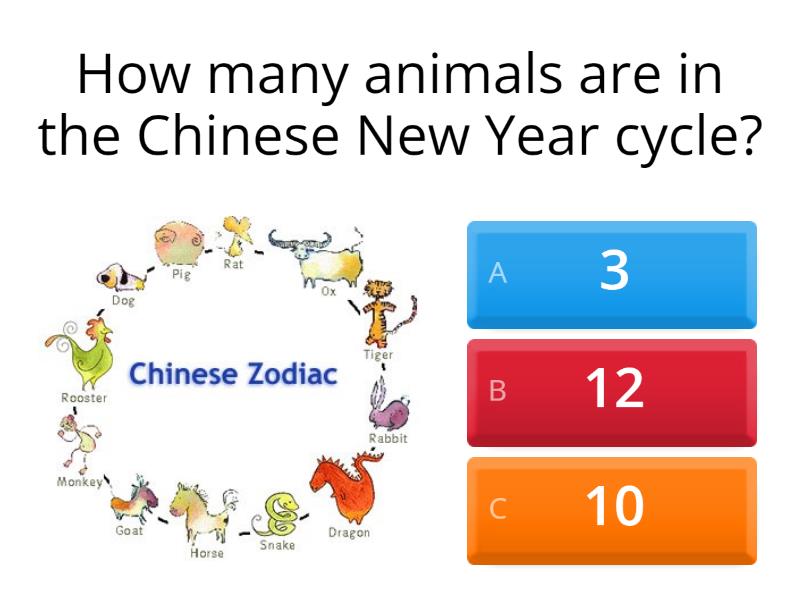 Duration of Lunar New Year Celebrations Explained Simply