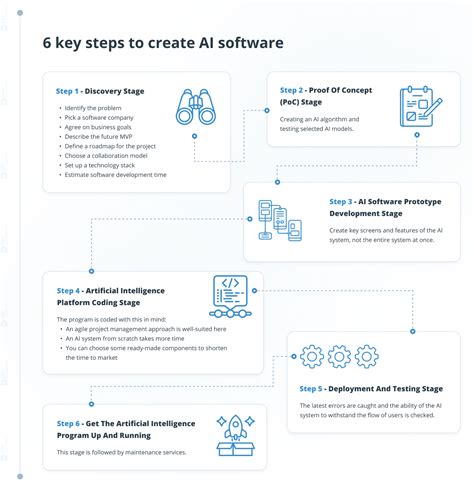 How To Create Ai Videos Expert Strategies
