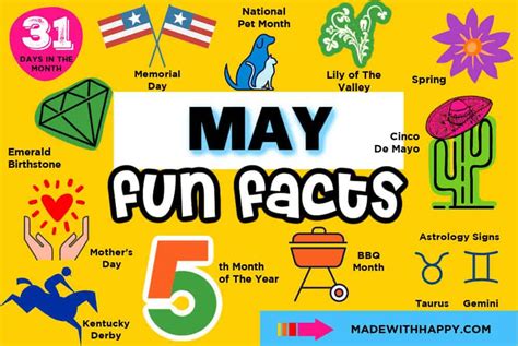 May Fun Facts Made With Happy