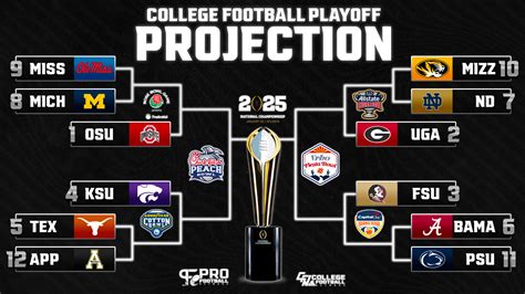Top 5 NCAA Football Projections for Upcoming Season Winners