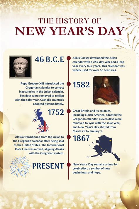 New Year S History Festive Facts History