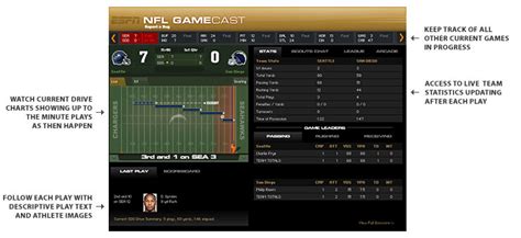 Top 5 NFL Football Gamecast Platforms You Need