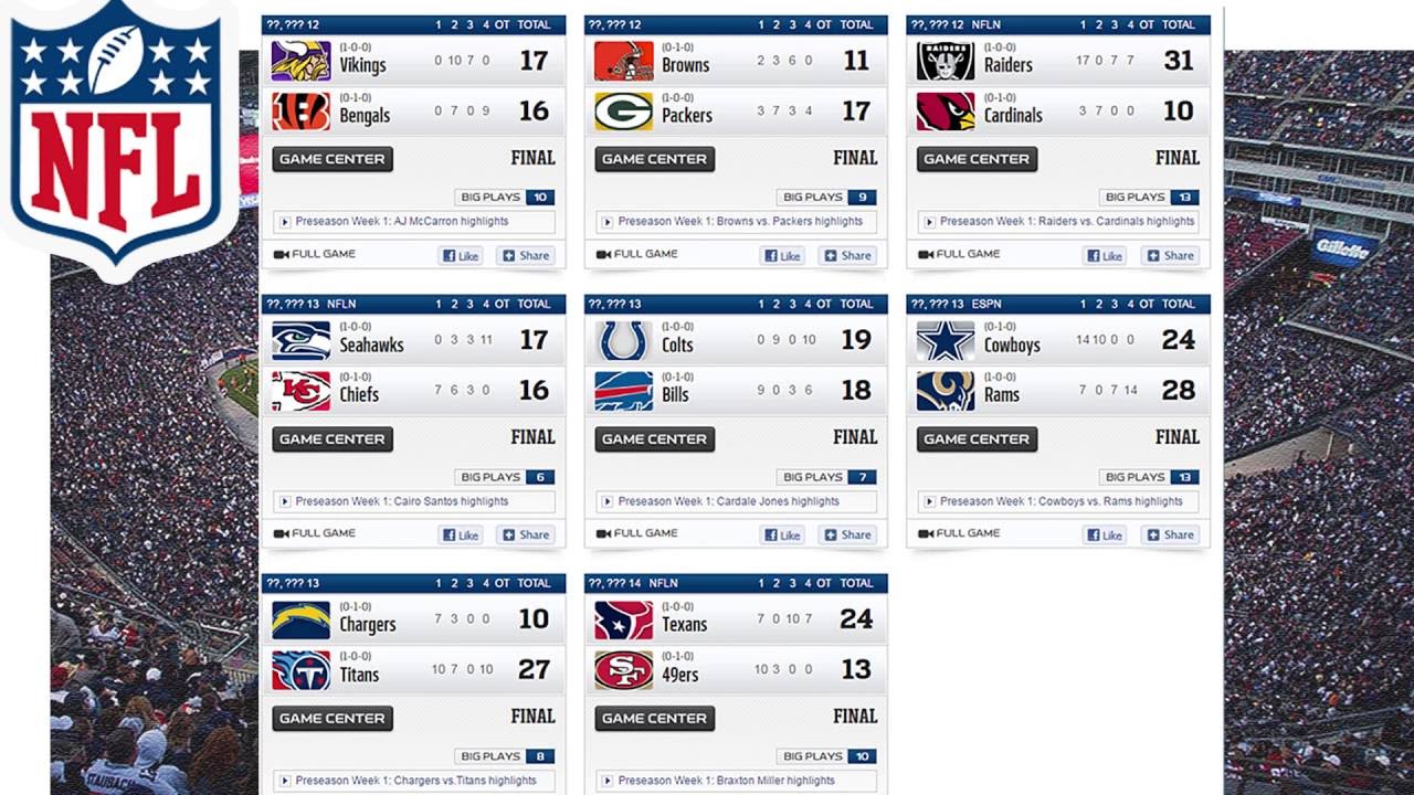 Nfl Scores Today Week 1 Updates Highlights Picks