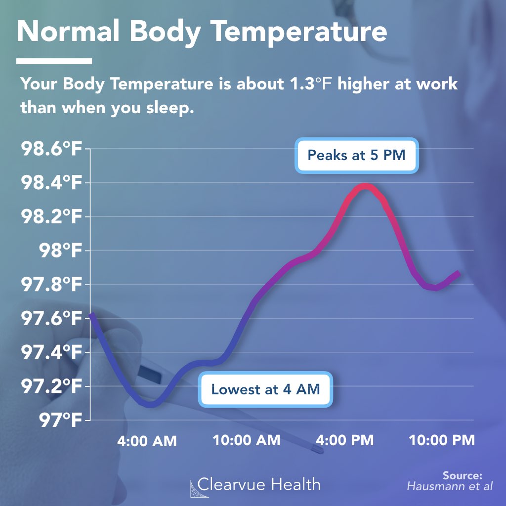 Normal Human Temp