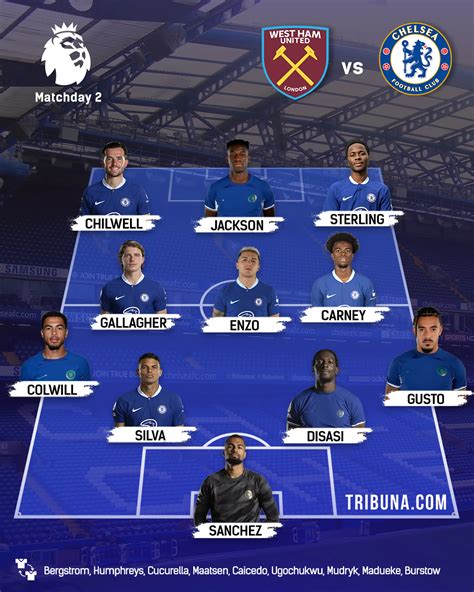 Official Chelsea Xi V West Ham Revealed Football Tribuna Com
