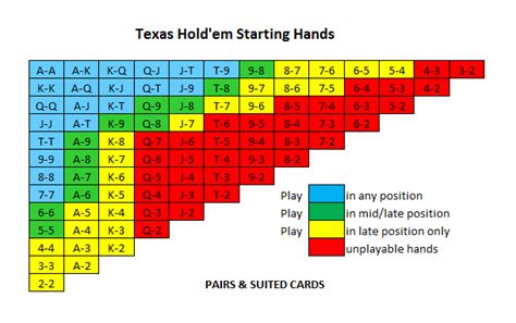Poker Starting Hands Guide Download It From Poker Starting Hands
