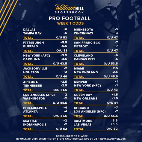 Pro Football Week 1 Odds Up For All 16 Games William Hill Us The
