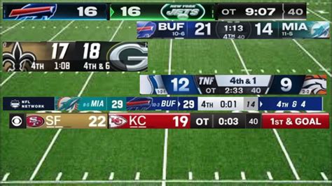 Ranking Amp Quot Nfl Scoreboards Amp Quot Worst To Best Youtube Ranking Amp Quot Nfl Scoreboards Amp Quot Worst To Best Youtube