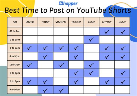 The Best Time To Post Youtube Shorts 2024 Statusbrew