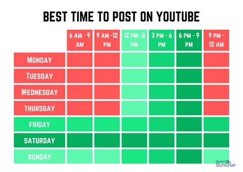 The Best Times To Post On Youtube Shorts Adobe