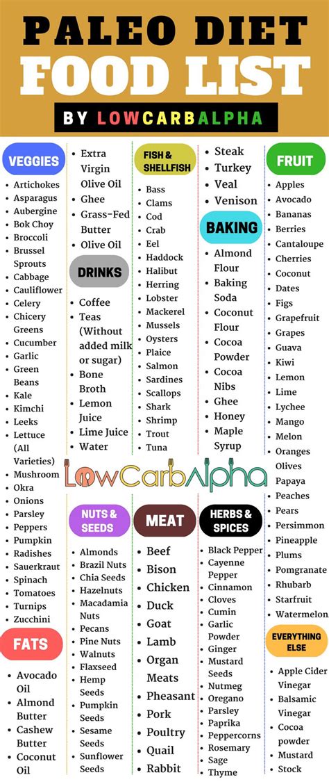 The Complete Paleo Diet Food List