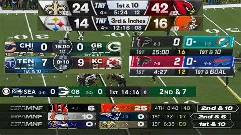 The Current State Of Nfl Television Amp Quot Scorebugs Amp Quot 2022 Youtube