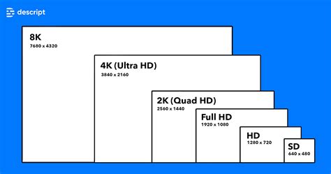 The Evolution Of Video Resolutions From Sd To 4K And Beyond