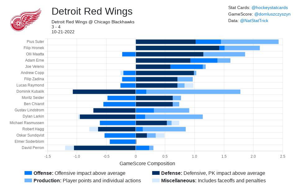 Tonight's Football Game Scores and Updates Live