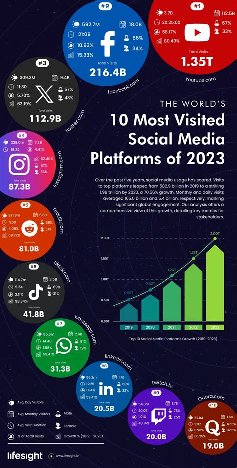 Top 10 Social Media Management Platforms For 2026