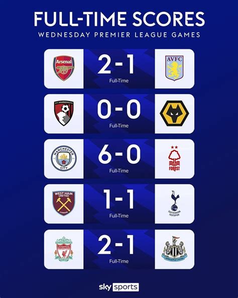 Latest UK Football Results and Match Highlights Today