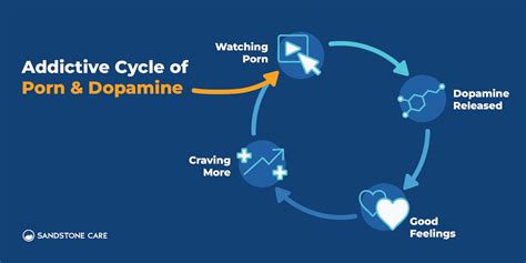 What Is Porn Addiction Christ Pulse