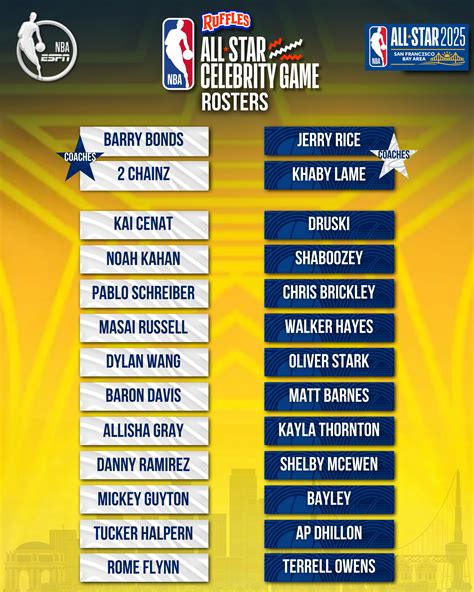 NBA All Star Celebrity Game Start Time and Schedule