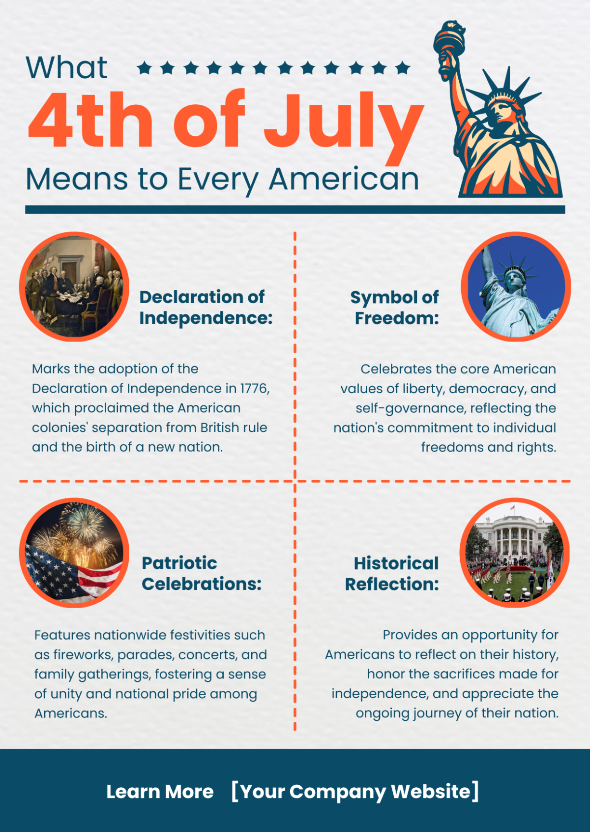 July 4th Celebrations: Dates and Traditions to Know