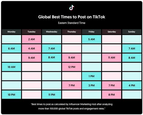 When Is The Best Time To Post On Tiktok Datasauce